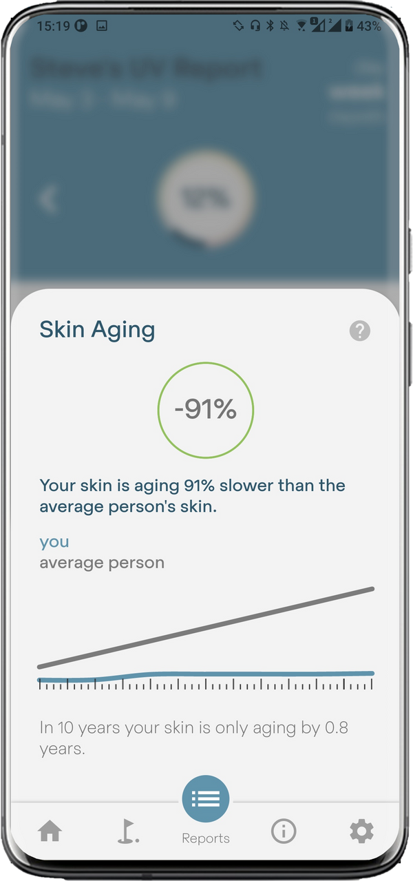 sun-a-wear mobile app screenshot showing slow down of skin aging compared to average person